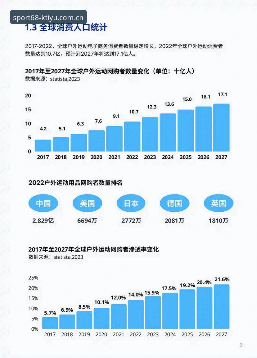 K体育体育娱乐评测 从传统体育观赛到数字娱乐生态的跨越,正在重塑我们对赛事参与的想象。2024年,当全球体育迷的目光聚焦于各大联赛与电竞赛场时,一个名为“K体育”的平台悄然进入视野,它不再只是简单的投注入口,而是将体育娱乐打造成一种全新的互动体验。如果你还在寻找一个集便捷登录、流畅体验与多元赛事于一体的正规平台,那么这篇KK体育平台深入评测与实用指南,或许能为你打开一扇新的大门。